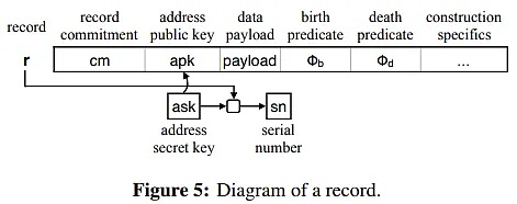 Sin7y团队解读：理解隐私交易的设计原理（从Zcash和Aleo的技术出发）15